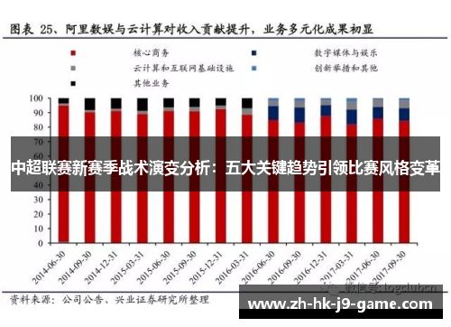 中超联赛新赛季战术演变分析:五大关键趋势引领比赛风格变革 中超联赛新赛季战术演变分析:五大关键趋势引领比赛风格变革