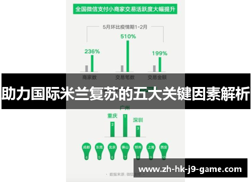 助力国际米兰复苏的五大关键因素解析 助力国际米兰复苏的五大关键因素解析