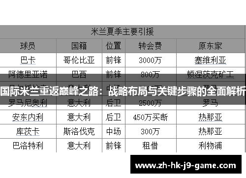 国际米兰重返巅峰之路:战略布局与关键步骤的全面解析 国际米兰重返巅峰之路:战略布局与关键步骤的全面解析