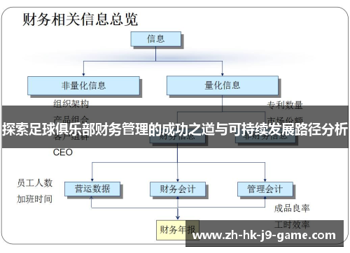 探索足球俱乐部财务管理的成功之道与可持续发展路径分析 探索足球俱乐部财务管理的成功之道与可持续发展路径分析