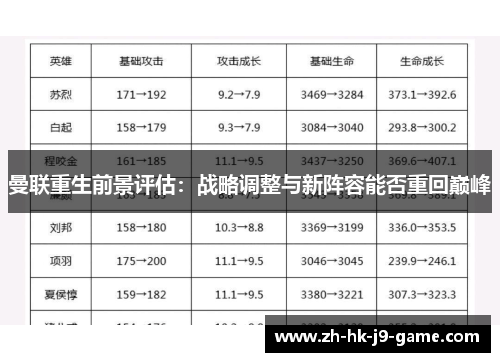 曼联重生前景评估:战略调整与新阵容能否重回巅峰 曼联重生前景评估:战略调整与新阵容能否重回巅峰