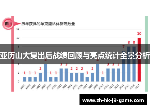 亚历山大复出后战绩回顾与亮点统计全景分析 亚历山大复出后战绩回顾与亮点统计全景分析
