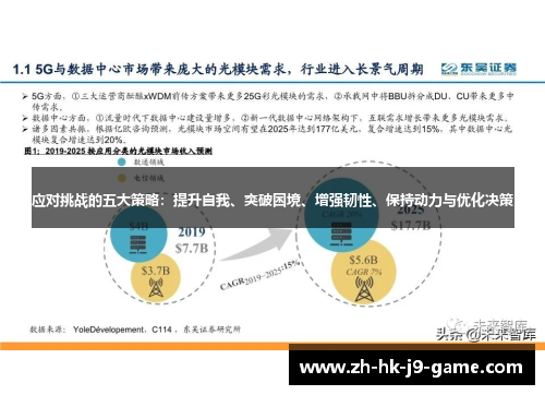 应对挑战的五大策略：提升自我、突破困境、增强韧性、保持动力与优化决策