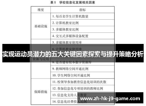 实现运动员潜力的五大关键因素探索与提升策略分析 实现运动员潜力的五大关键因素探索与提升策略分析
