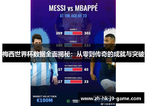梅西世界杯数据全面揭秘:从零到传奇的成就与突破 梅西世界杯数据全面揭秘:从零到传奇的成就与突破