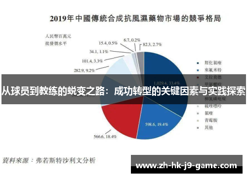 从球员到教练的蜕变之路:成功转型的关键因素与实践探索 从球员到教练的蜕变之路:成功转型的关键因素与实践探索