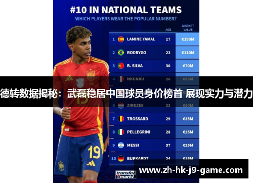 德转数据揭秘:武磊稳居中国球员身价榜首 展现实力与潜力 德转数据揭秘:武磊稳居中国球员身价榜首 展现实力与潜力