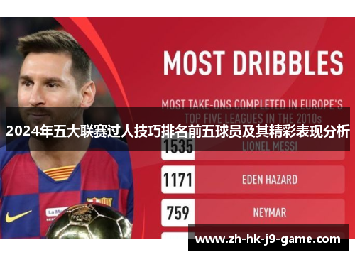 2024年五大联赛过人技巧排名前五球员及其精彩表现分析 2024年五大联赛过人技巧排名前五球员及其精彩表现分析