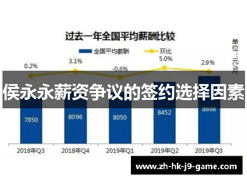侯永永薪资争议的签约选择因素 侯永永薪资争议的签约选择因素