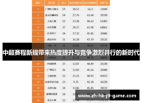 中超赛程新规带来热度提升与竞争激烈并行的新时代