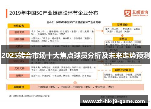 2025转会市场十大焦点球员分析及未来走势预测 2025转会市场十大焦点球员分析及未来走势预测