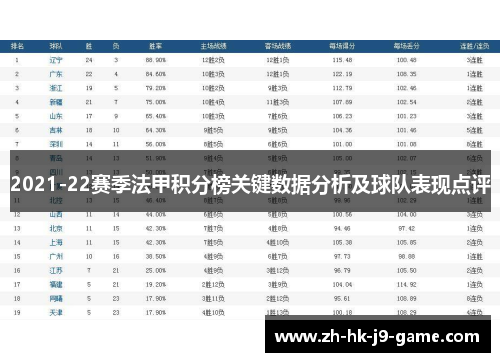 2021-22赛季法甲积分榜关键数据分析及球队表现点评 2021-22赛季法甲积分榜关键数据分析及球队表现点评