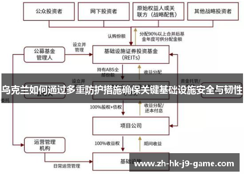 乌克兰如何通过多重防护措施确保关键基础设施安全与韧性 乌克兰如何通过多重防护措施确保关键基础设施安全与韧性