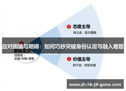 应对困境与阻碍:如何巧妙突破身份认定与融入难题 应对困境与阻碍:如何巧妙突破身份认定与融入难题