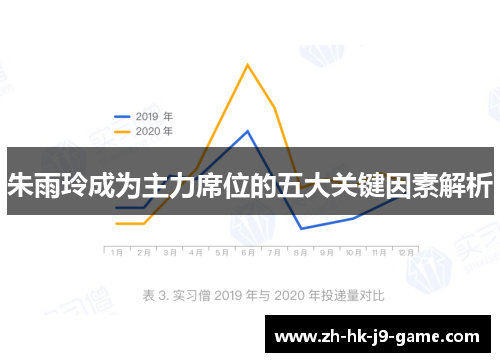 朱雨玲成为主力席位的五大关键因素解析 朱雨玲成为主力席位的五大关键因素解析