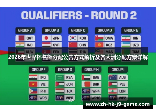 2026年世界杯名额分配公告方式解析及各大洲分配方案详解 2026年世界杯名额分配公告方式解析及各大洲分配方案详解