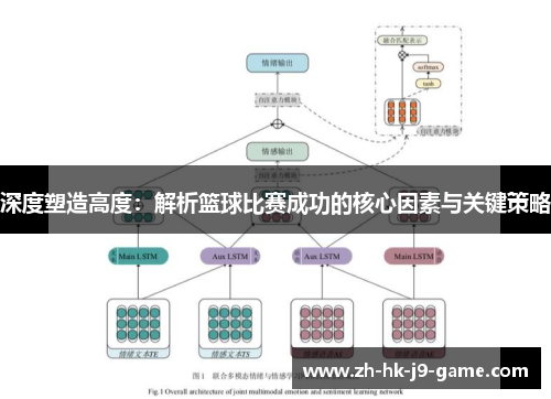 深度塑造高度:解析篮球比赛成功的核心因素与关键策略 深度塑造高度:解析篮球比赛成功的核心因素与关键策略