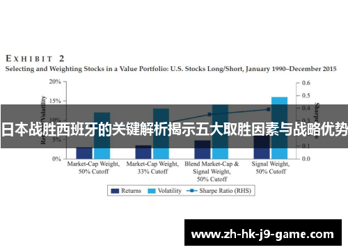 日本战胜西班牙的关键解析揭示五大取胜因素与战略优势 日本战胜西班牙的关键解析揭示五大取胜因素与战略优势