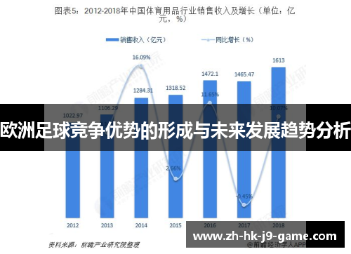 欧洲足球竞争优势的形成与未来发展趋势分析 欧洲足球竞争优势的形成与未来发展趋势分析