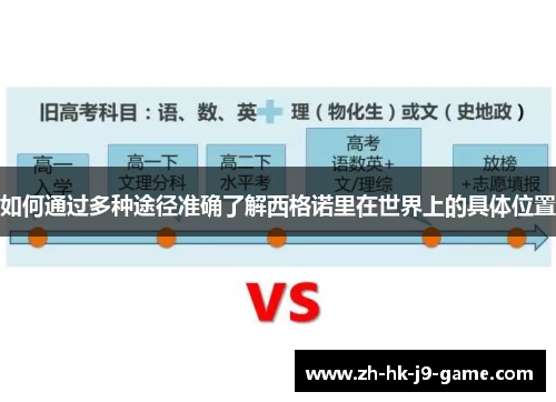 如何通过多种途径准确了解西格诺里在世界上的具体位置 如何通过多种途径准确了解西格诺里在世界上的具体位置