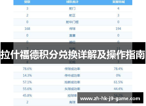 拉什福德积分兑换详解及操作指南 拉什福德积分兑换详解及操作指南