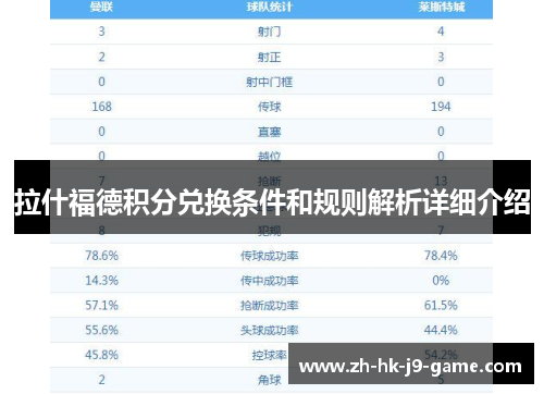 拉什福德积分兑换条件和规则解析详细介绍 拉什福德积分兑换条件和规则解析详细介绍