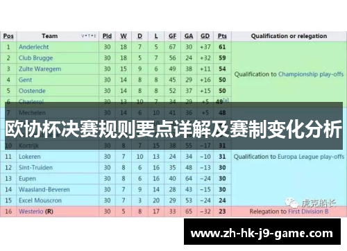欧协杯决赛规则要点详解及赛制变化分析 欧协杯决赛规则要点详解及赛制变化分析