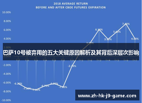巴萨10号被弃用的五大关键原因解析及其背后深层次影响