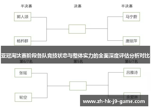 亚冠淘汰赛阶段各队竞技状态与整体实力的全面深度评估分析对比